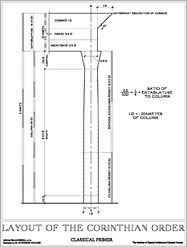 Corinthian Order