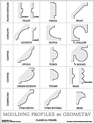 cavetto moulding